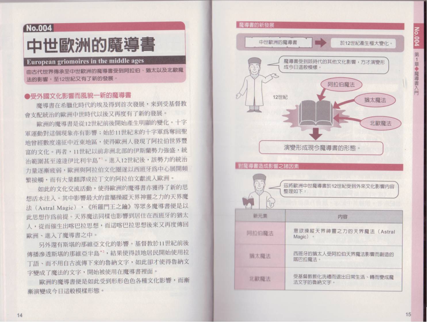 图解魔导书全1卷图