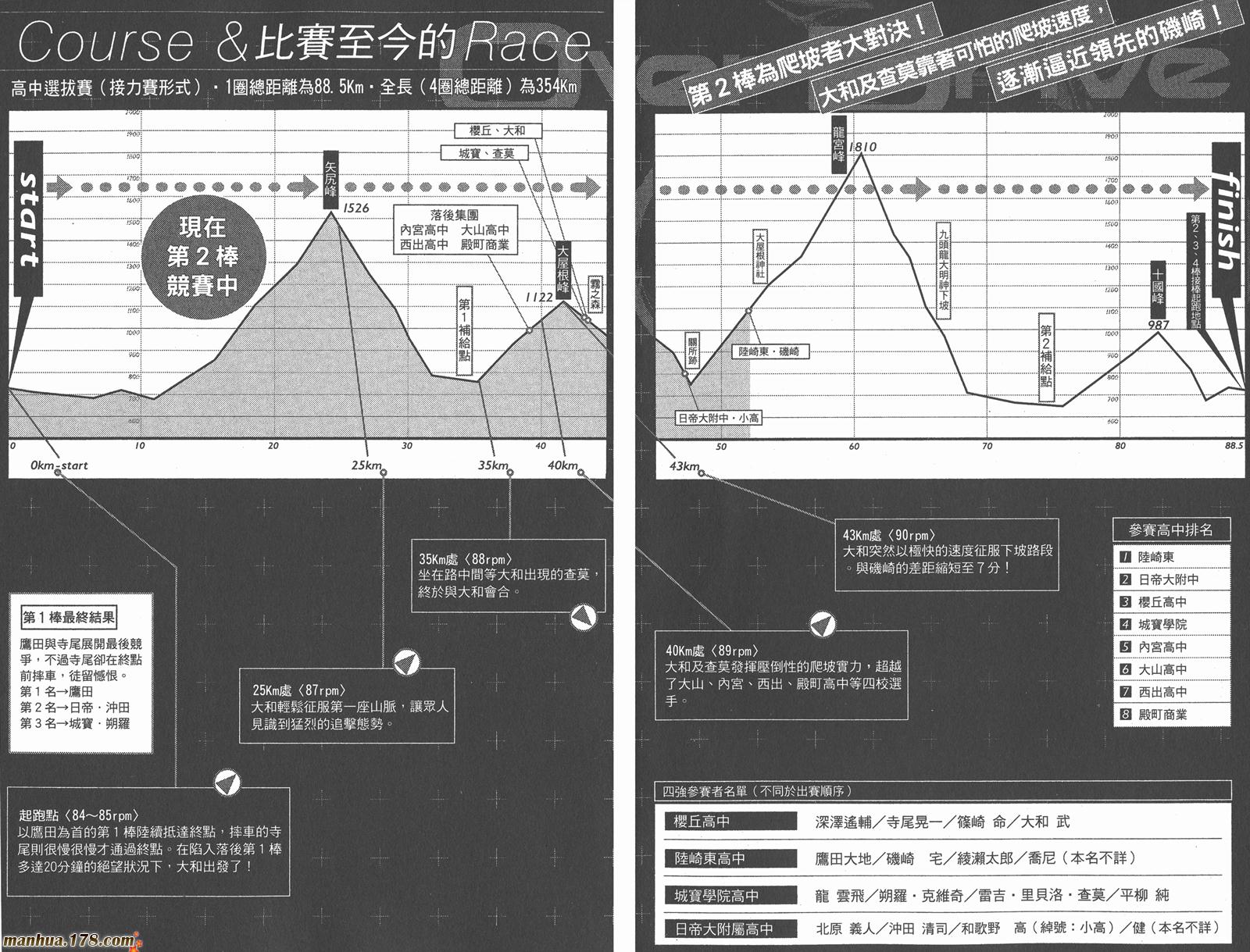 铁马少年 第12卷 第3页