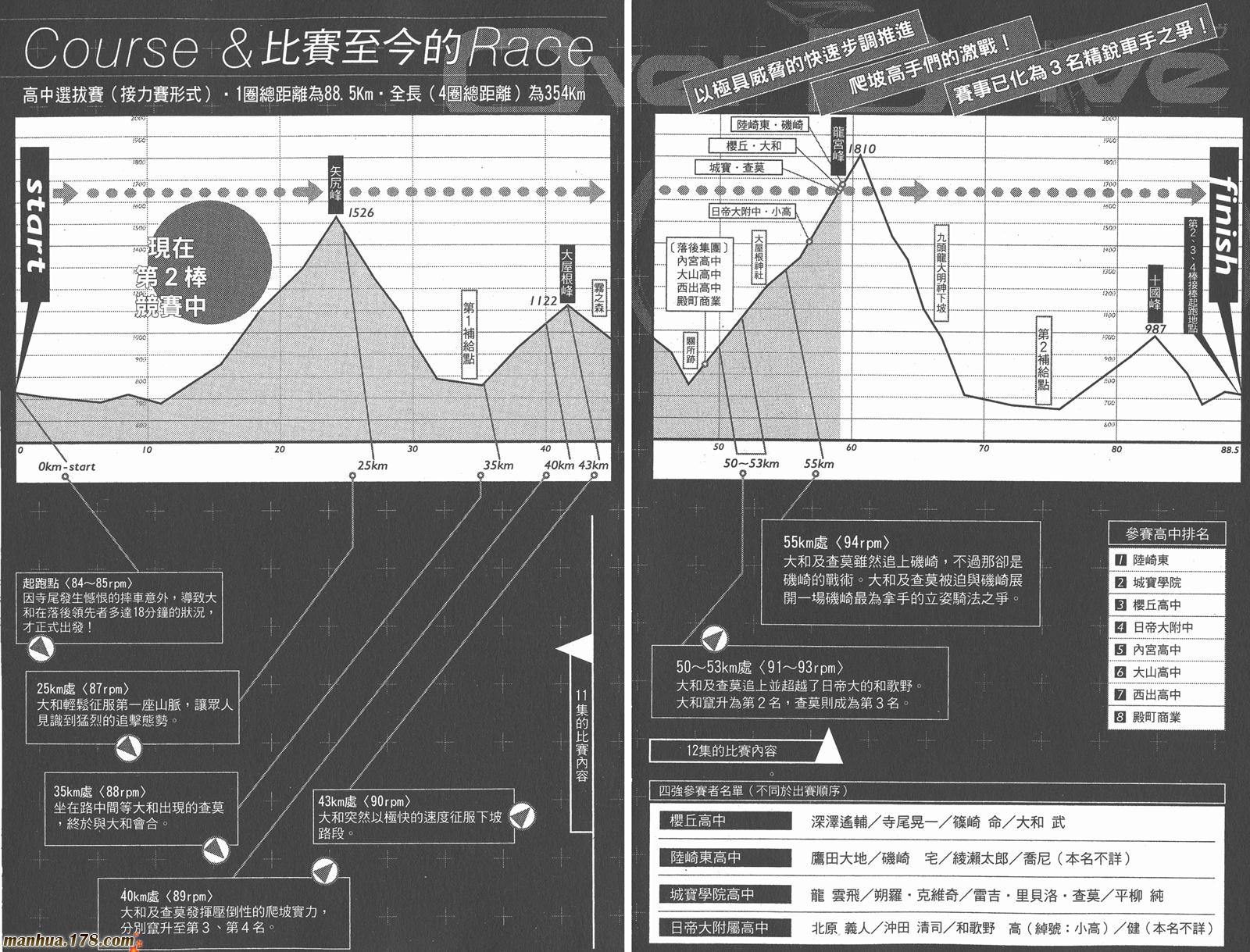 铁马少年 第13卷 第3页