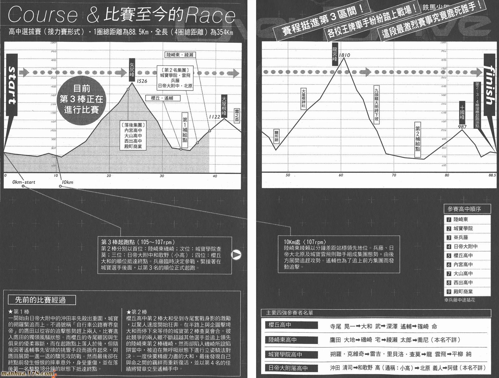 铁马少年 第14卷 第3页