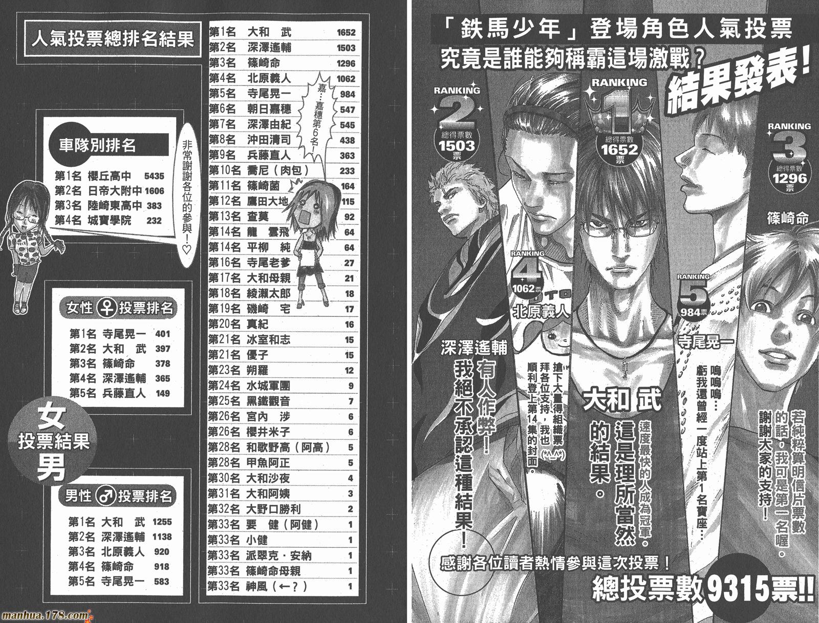 铁马少年 第15卷 第76页