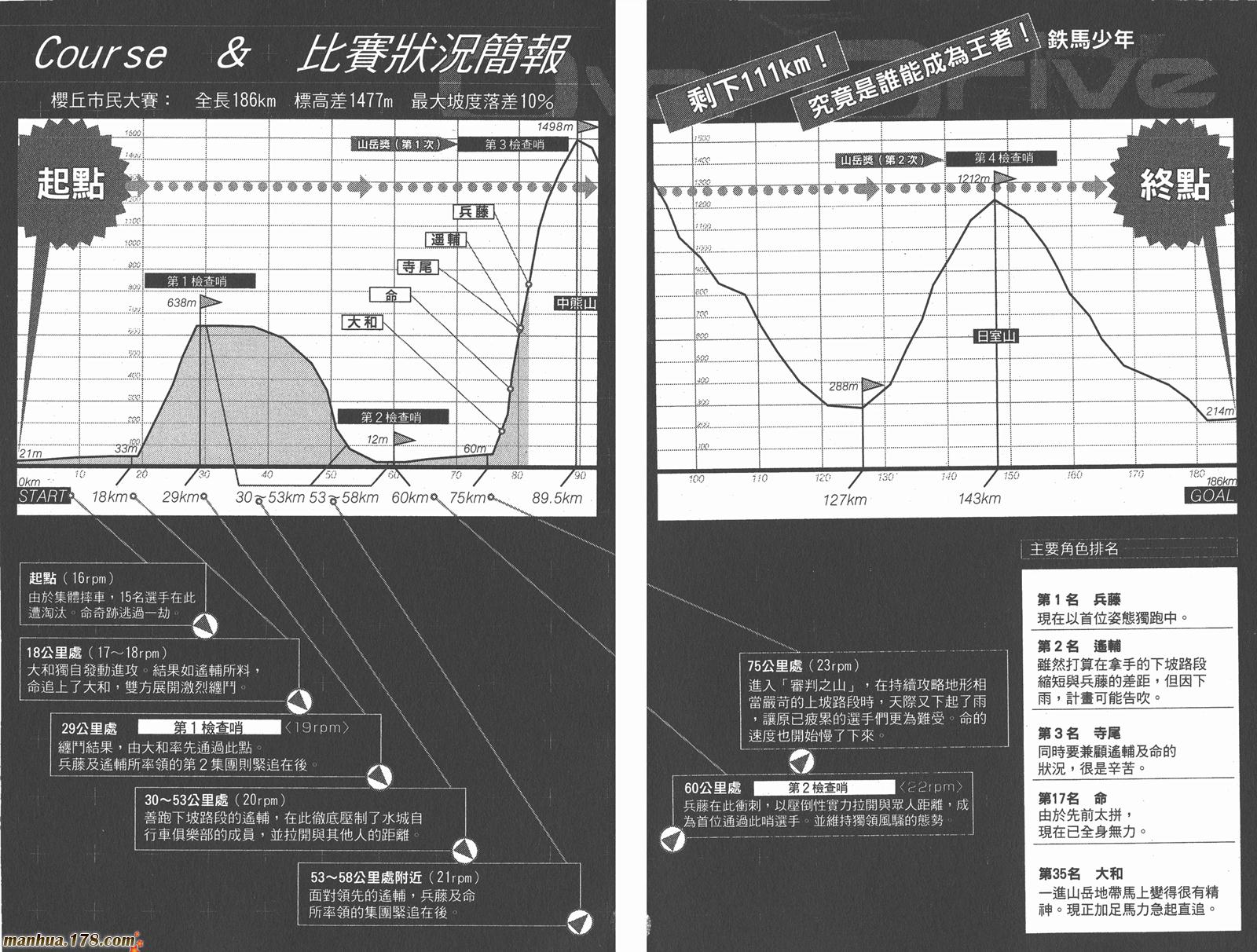铁马少年 第4卷 第3页