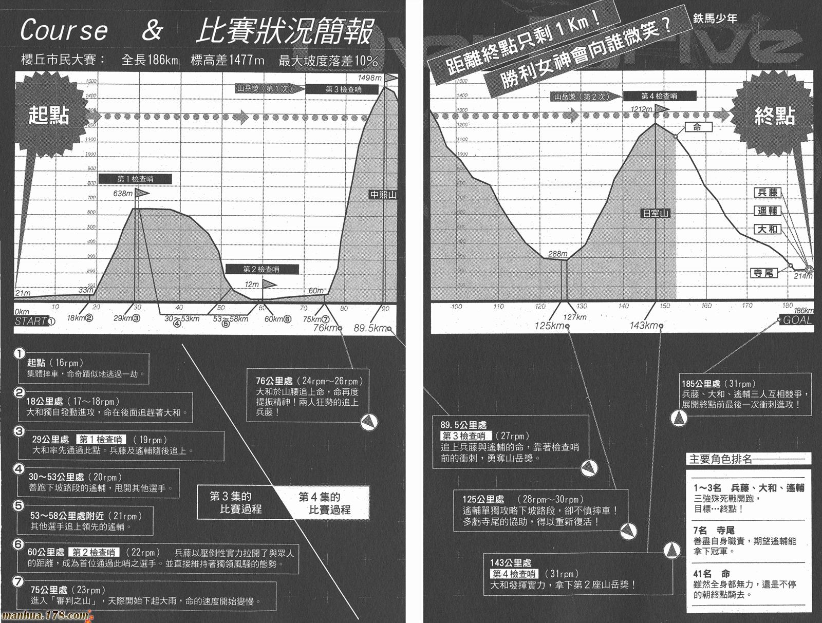 铁马少年 第5卷 第3页