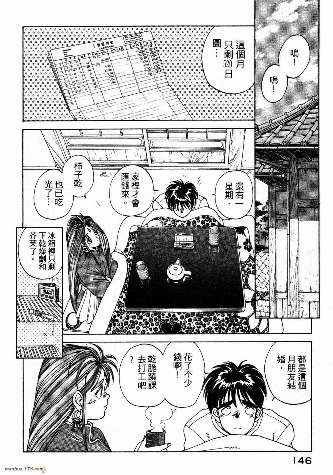 我的女神 1卷 第148页