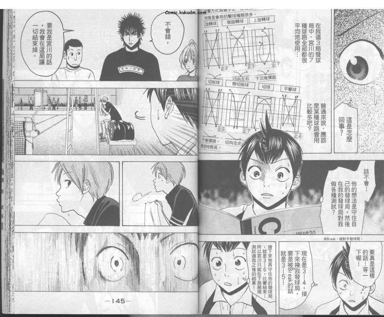 网球优等生 3卷 第74页