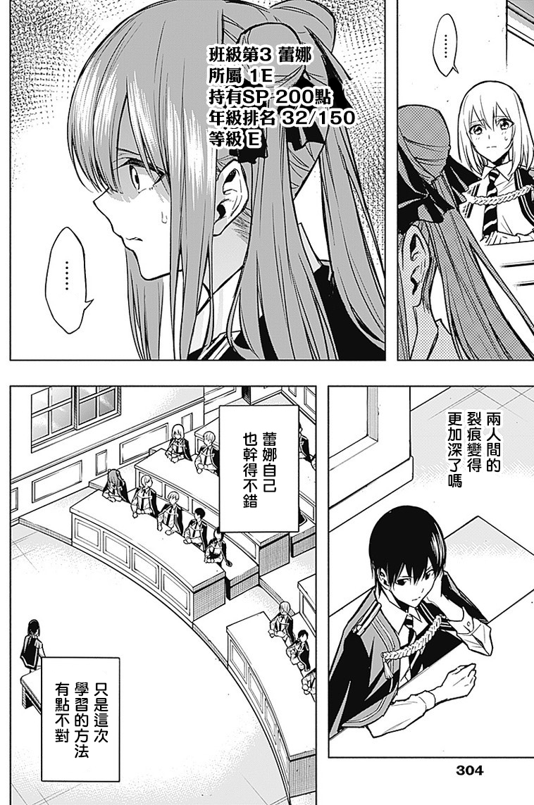 王立魔法学园的劣等生 第21话 第5页