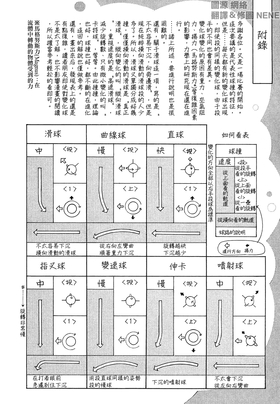 王牌投手 振臂高挥 第11卷 第209页