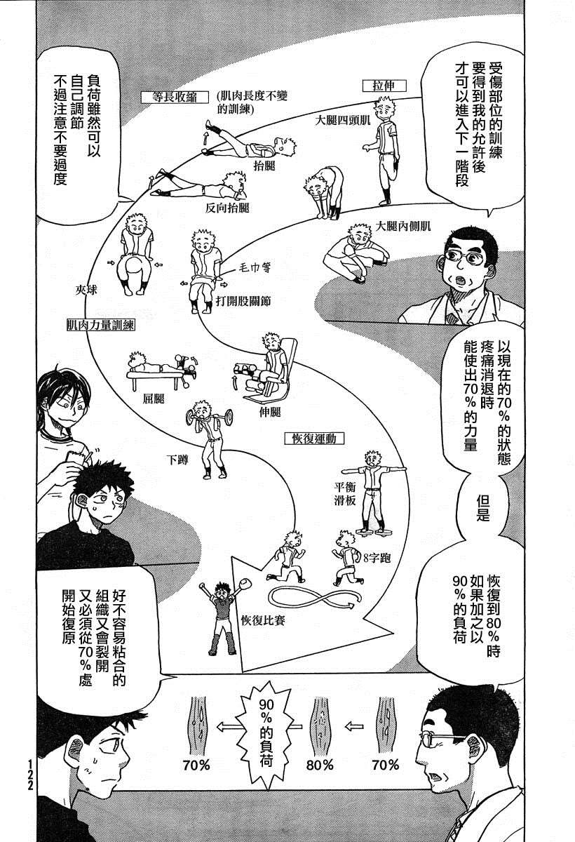 王牌投手 振臂高挥 第55话 第41页