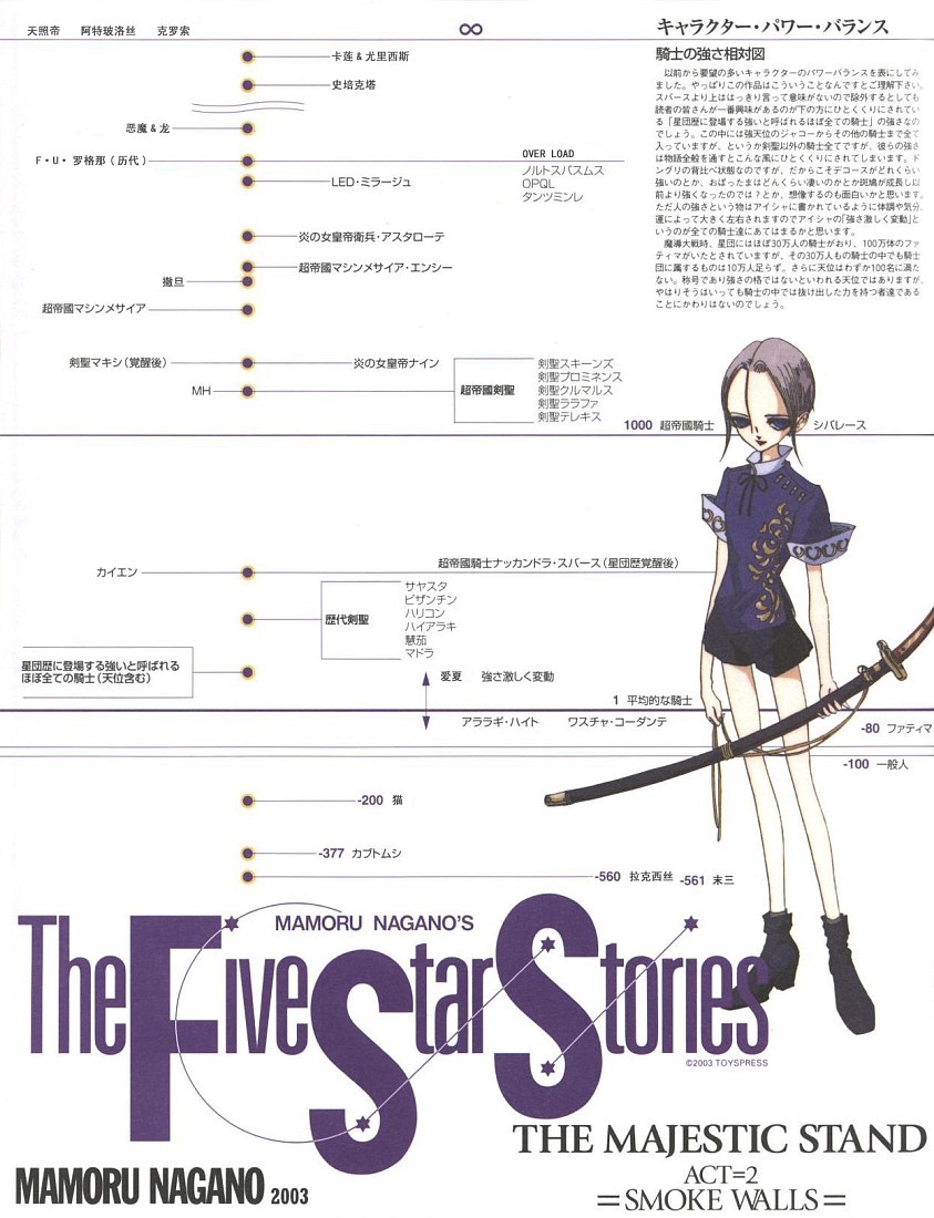 五星物语 第0卷 第17页