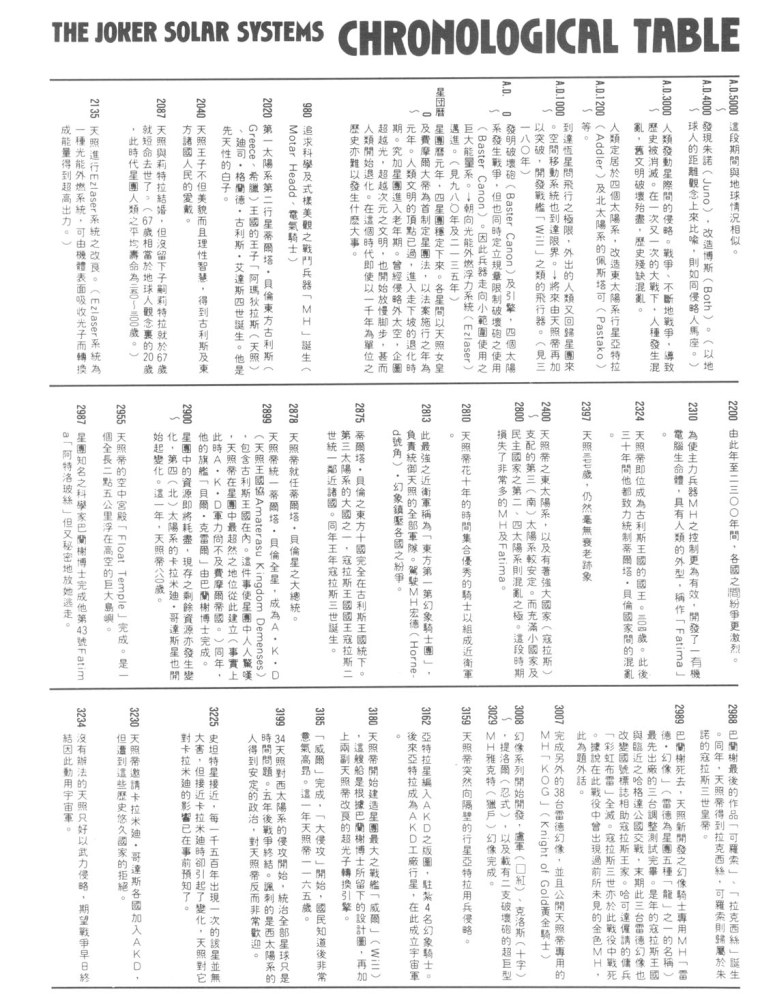 五星物语 第1卷 第192页