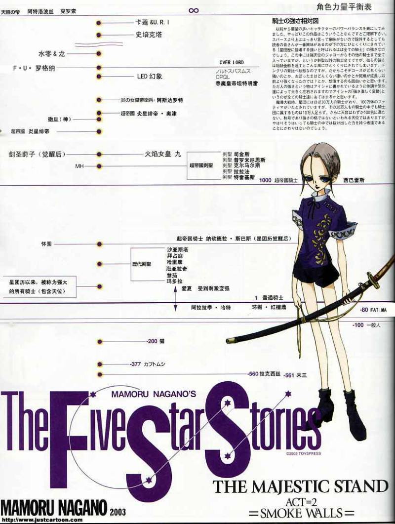 五星物语 第12卷 第224页