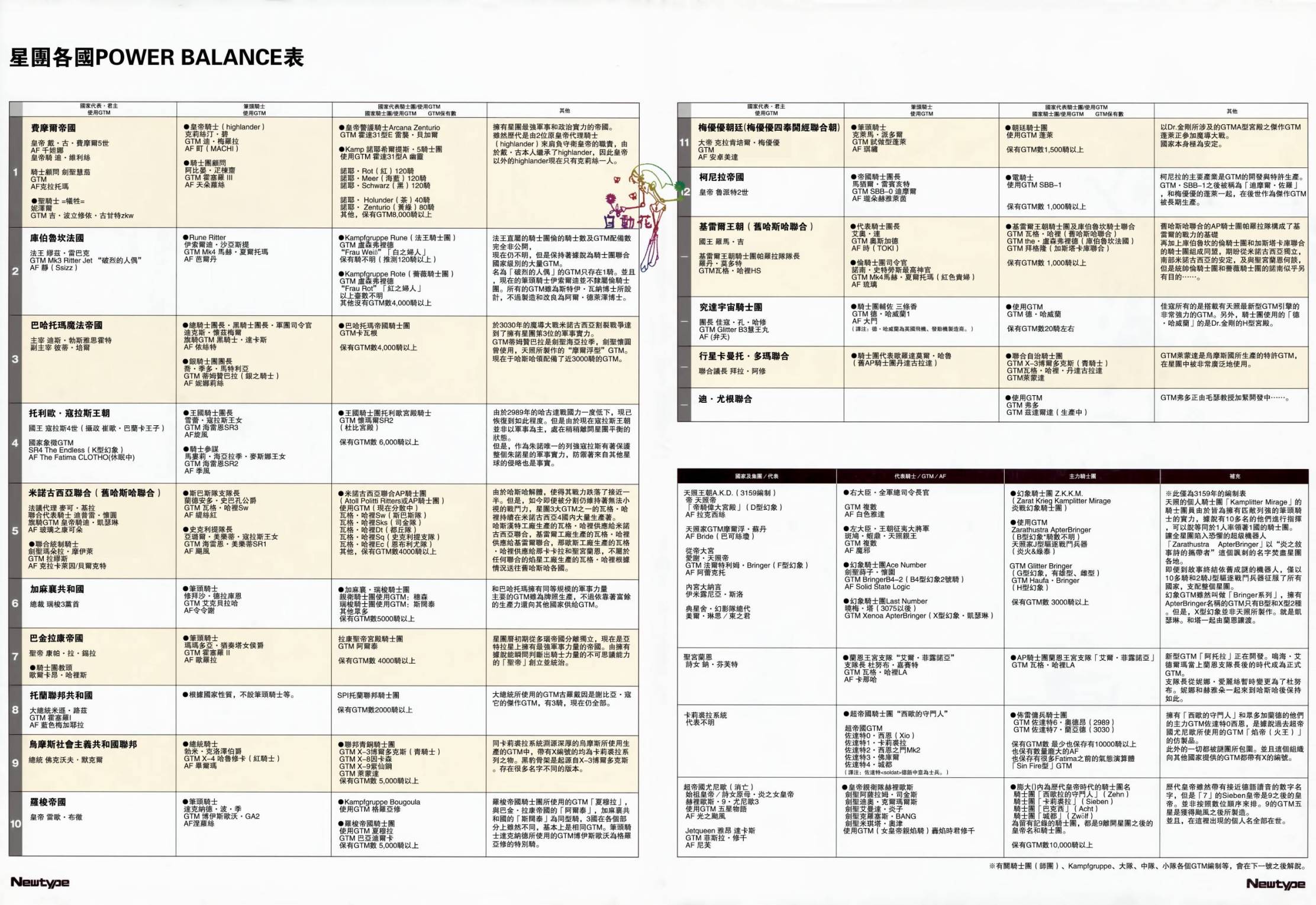 五星物语 13年05 第28页
