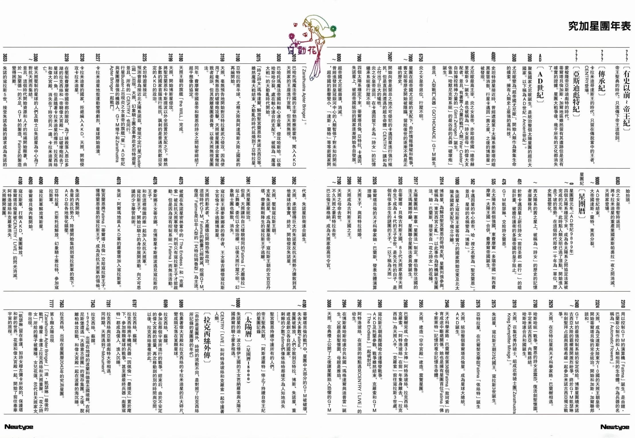 五星物语 13年05 第29页