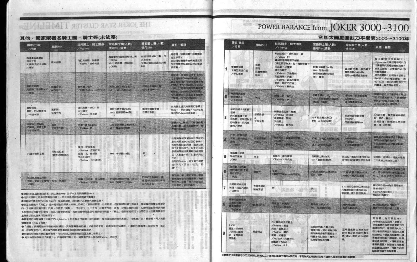 五星物语 第9卷 第98页