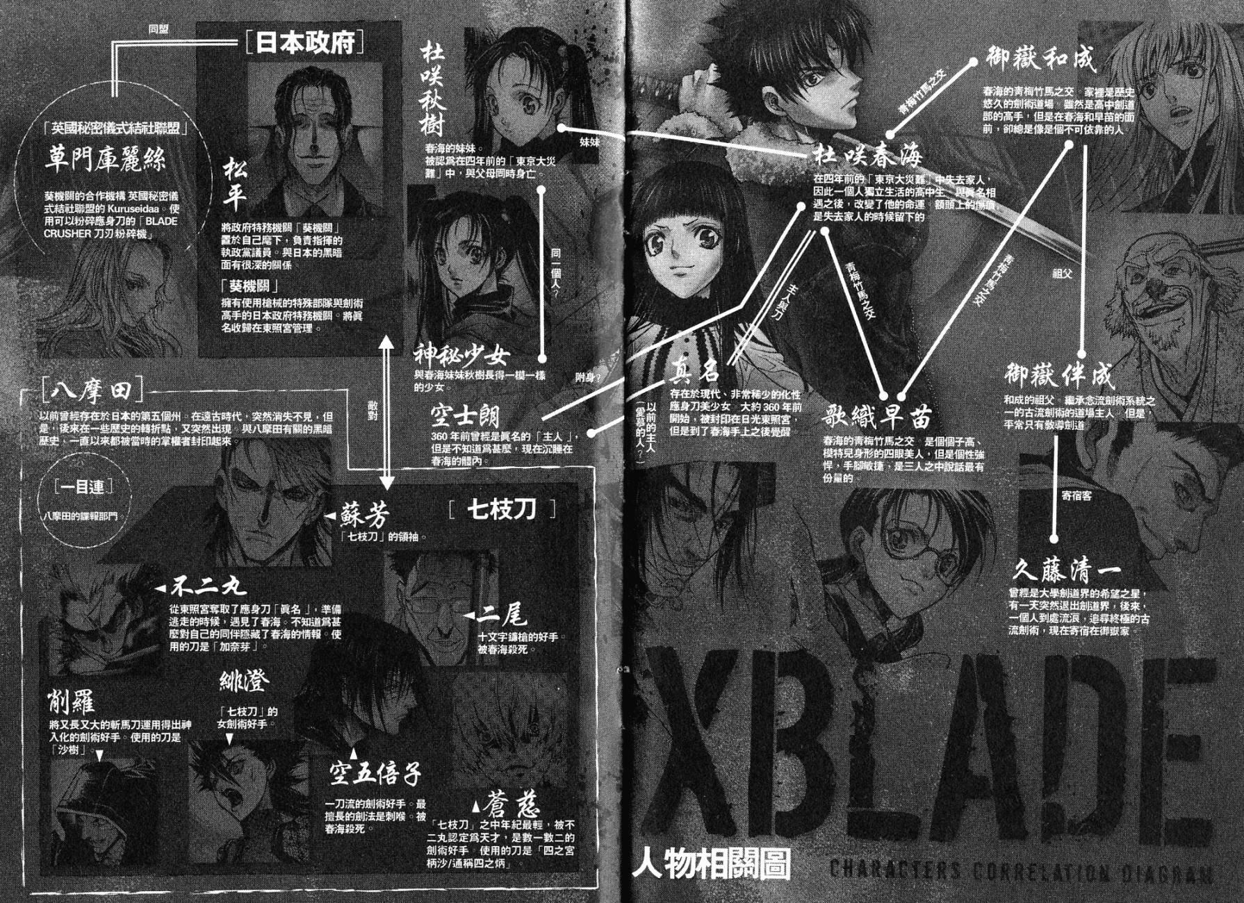 XBLADE刀第5卷图