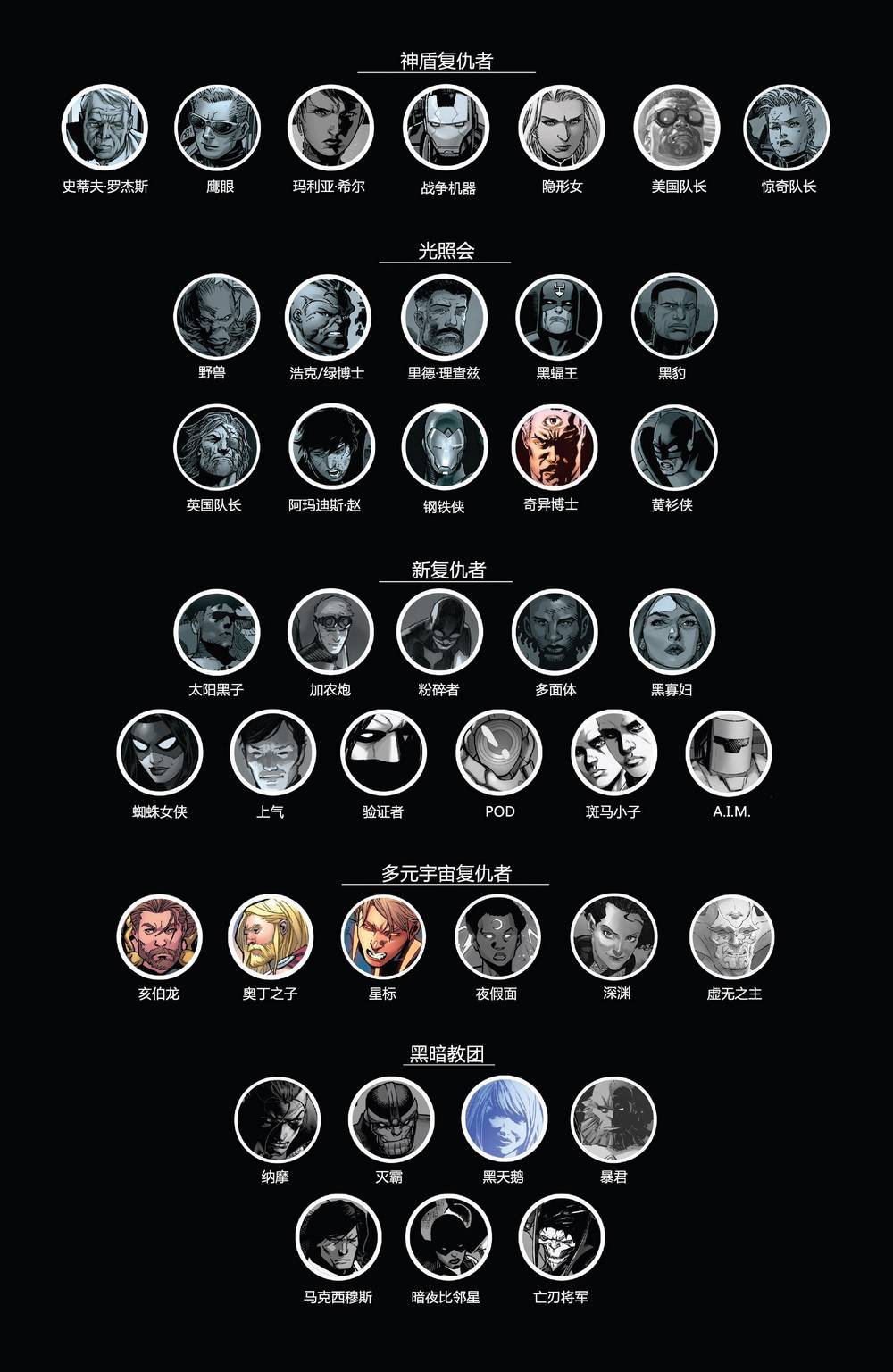 新复仇者v3第31卷图