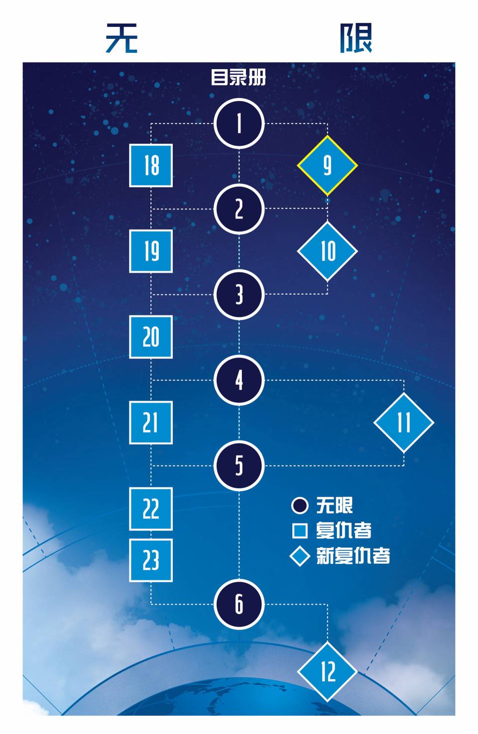 新复仇者v3第9卷图