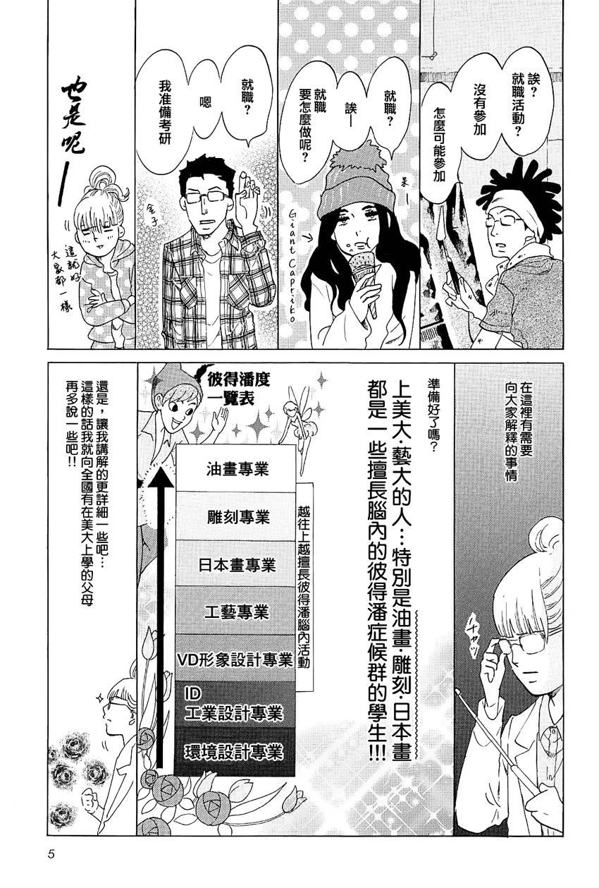 写写画画第15话图