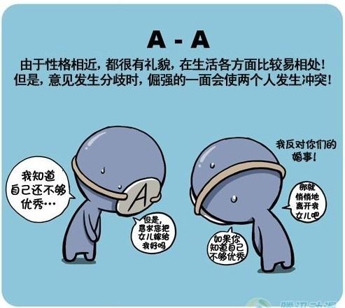 血型君第25话图