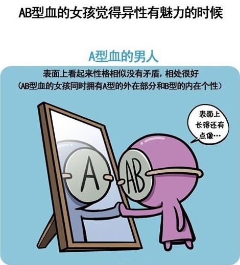 血型君第31话图