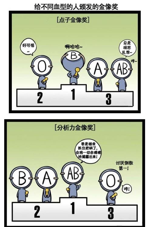 血型君第38话图