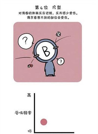 血型君第39话图
