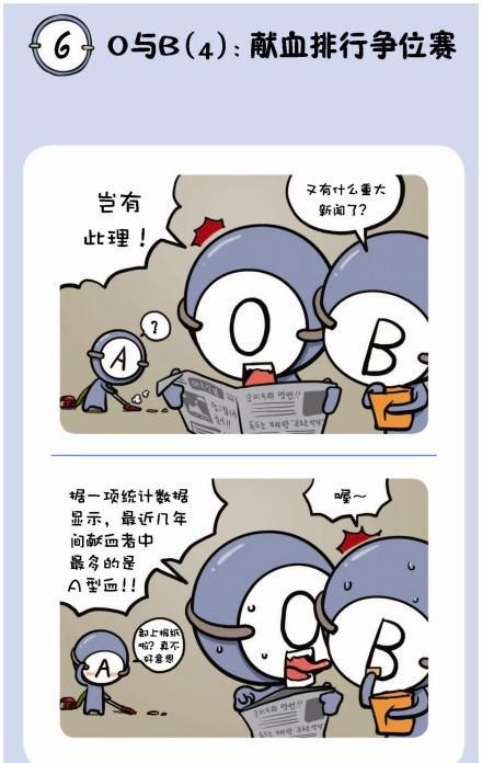 血型君第43话图