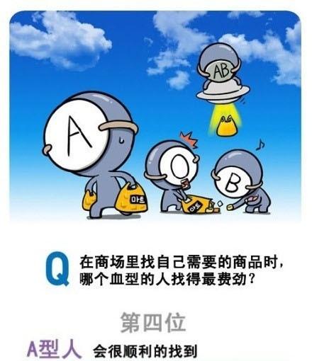 血型君第47话图