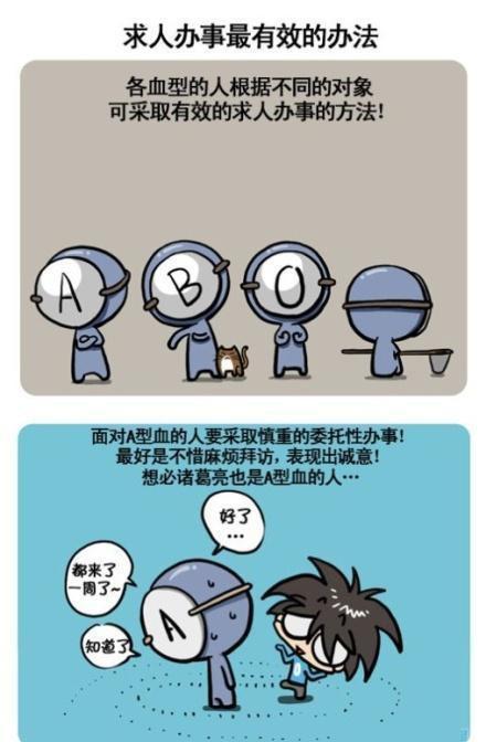 血型君第53话图
