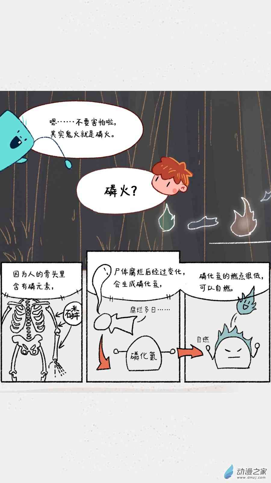 元素萌萌说 9话 第6页