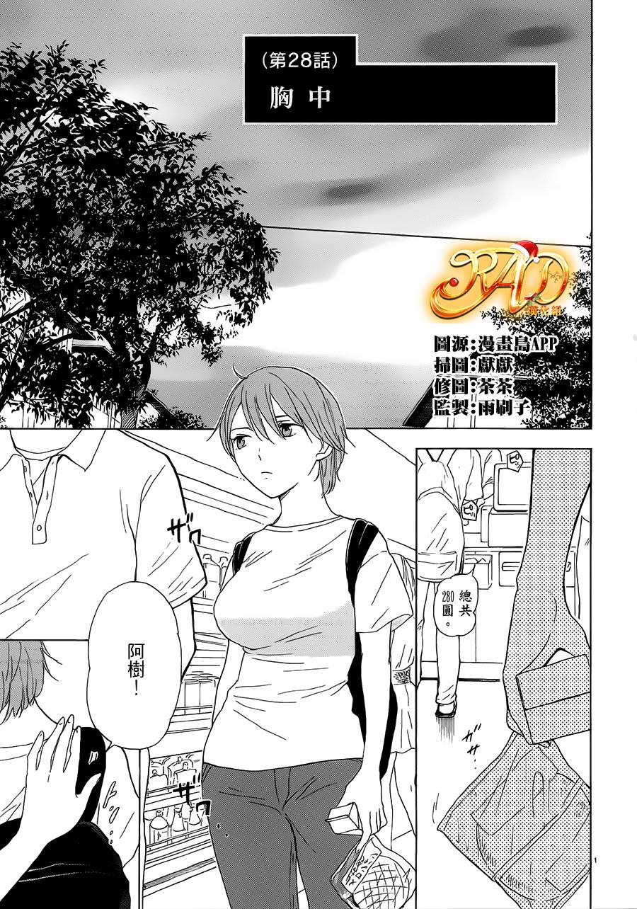 隐藏的另一面 第28话 第0页