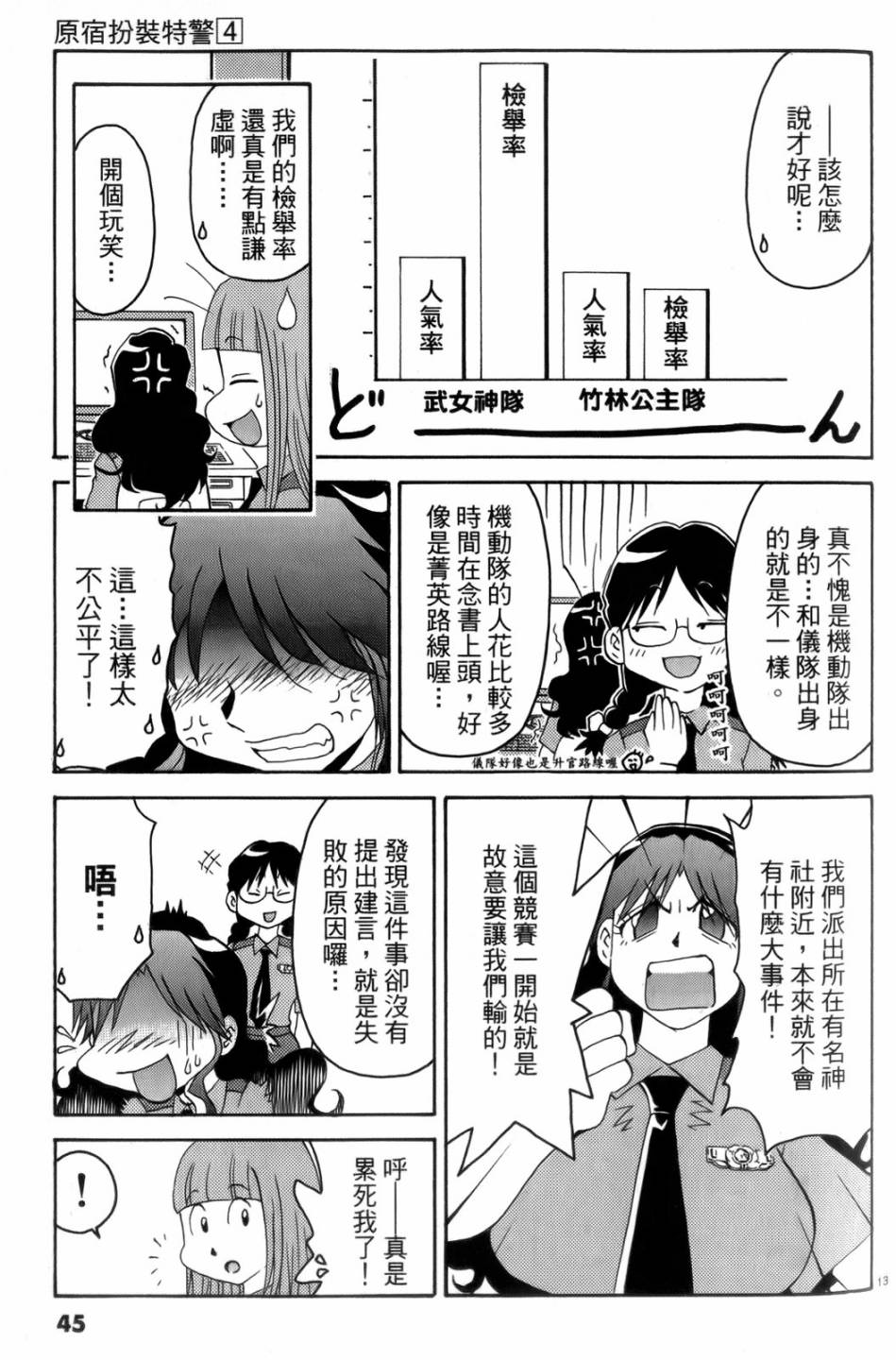 原宿扮裝特警 第4卷 第46页