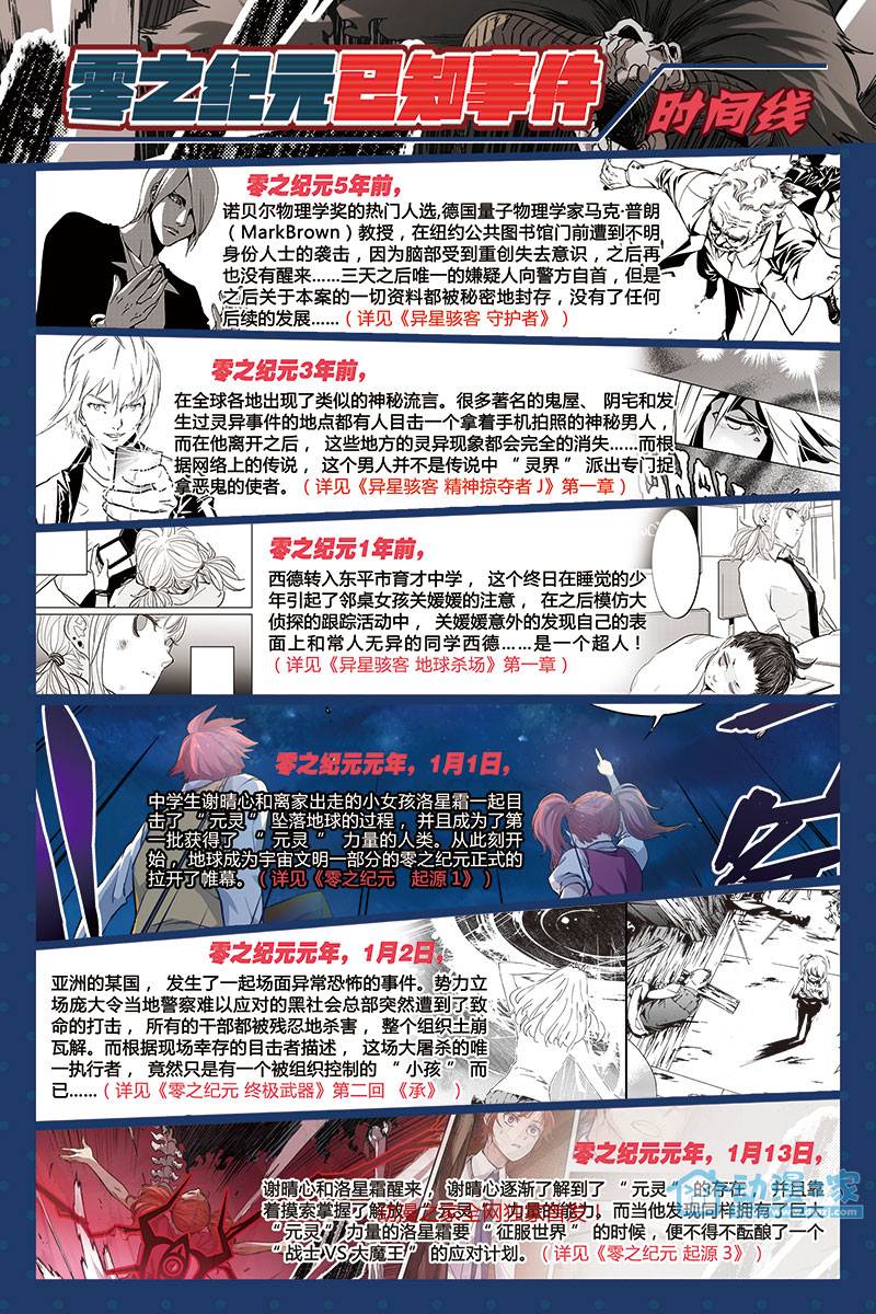 异星骇客 地球杀场 第1话 第1页