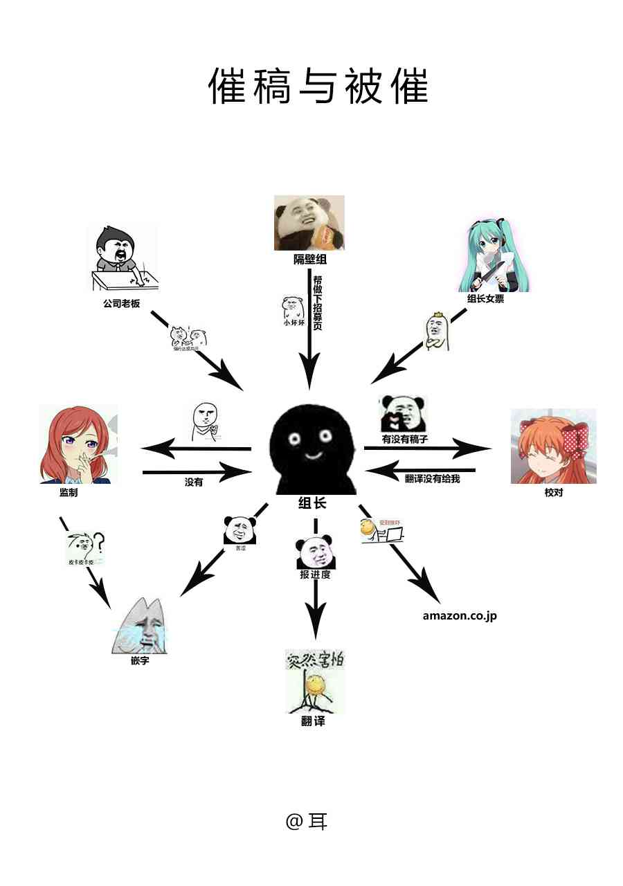 只要有爱纵有差距又何妨番外图